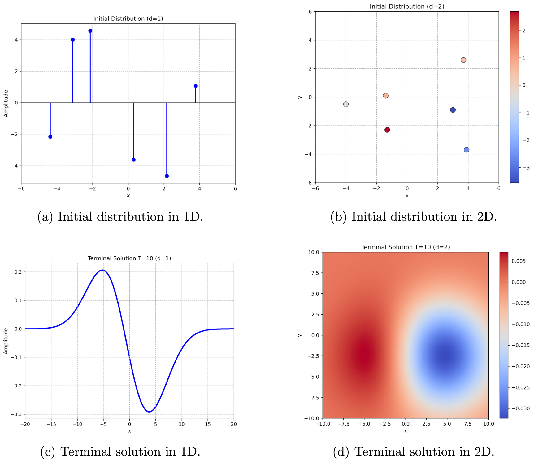 Inversion Time Graphical Moments, time-inversion and source identification for the heat equation ...