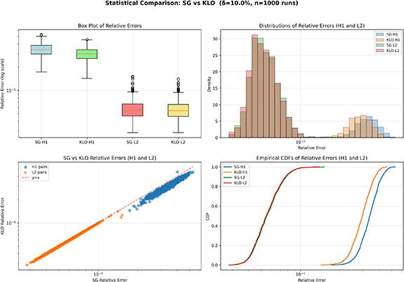 Statistical comparison of reconstruction methods for the inverse boundary problem of the one-dimensional wave equation