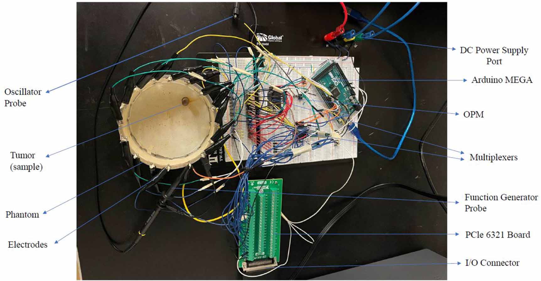 Performance comparison study of electrical impedance tomography (EIT ...