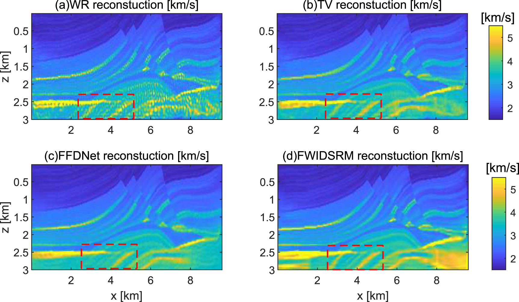 Deep prior sparse representation for full waveform inversion - IOPscience