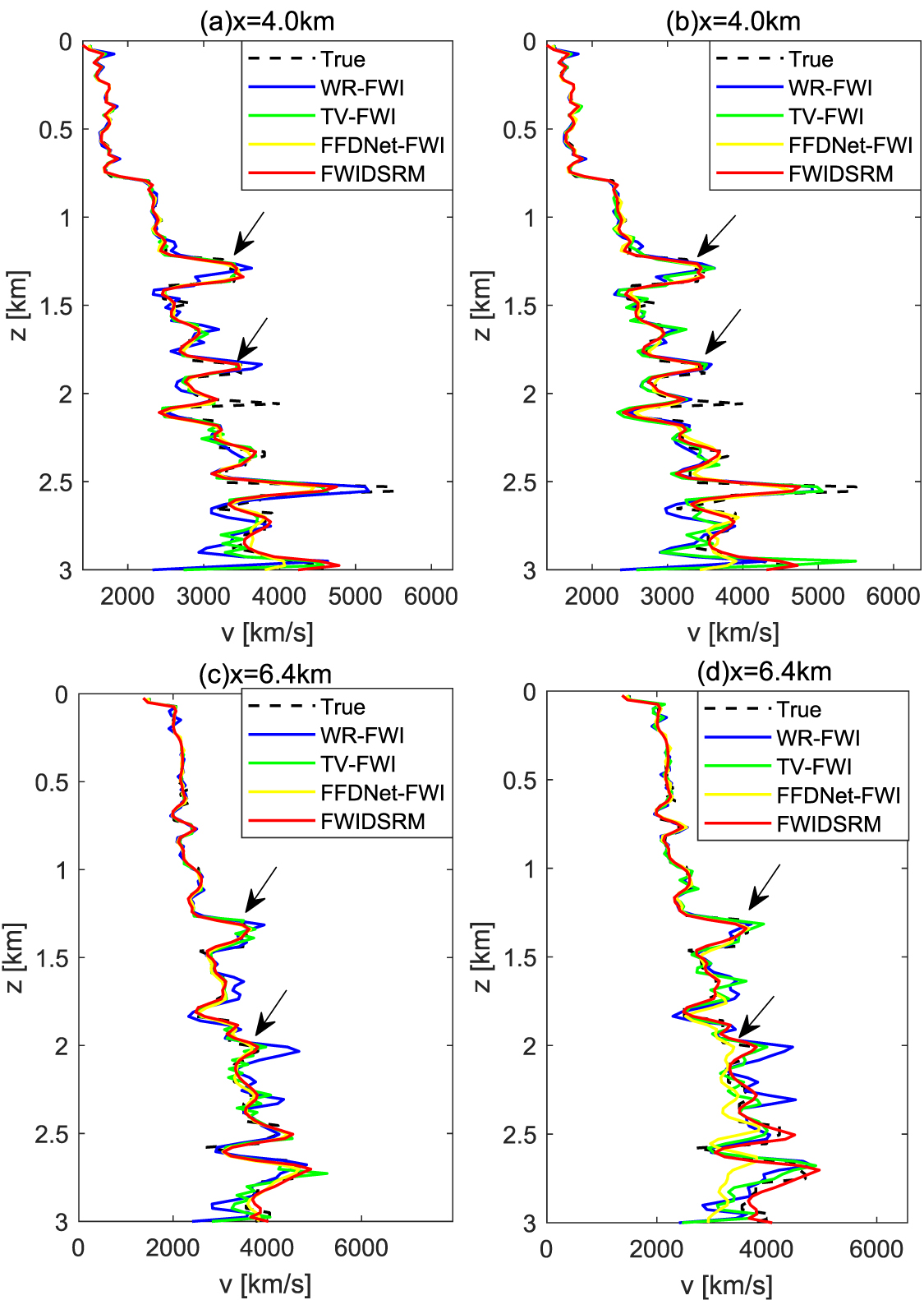 Deep prior sparse representation for full waveform inversion - IOPscience