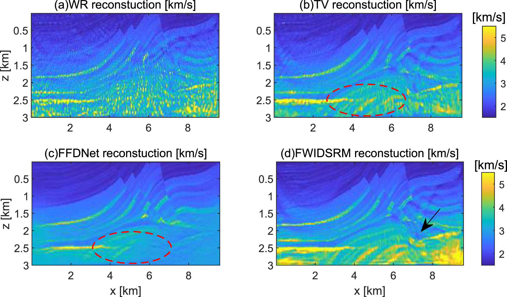 Deep prior sparse representation for full waveform inversion - IOPscience