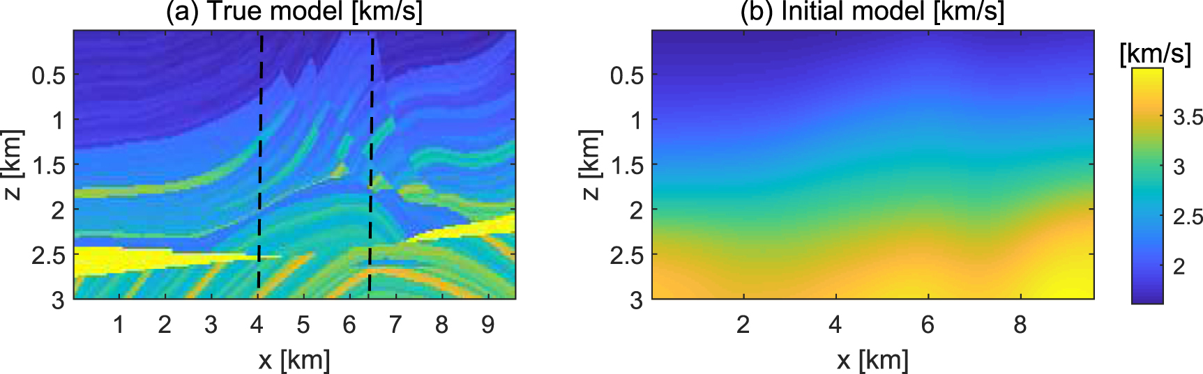 Deep prior sparse representation for full waveform inversion - IOPscience