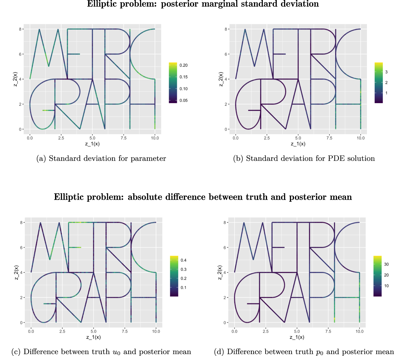 Bayesian Inverse Problems Elliptic Bayesian inverse problems on metric graphs - IOPscience