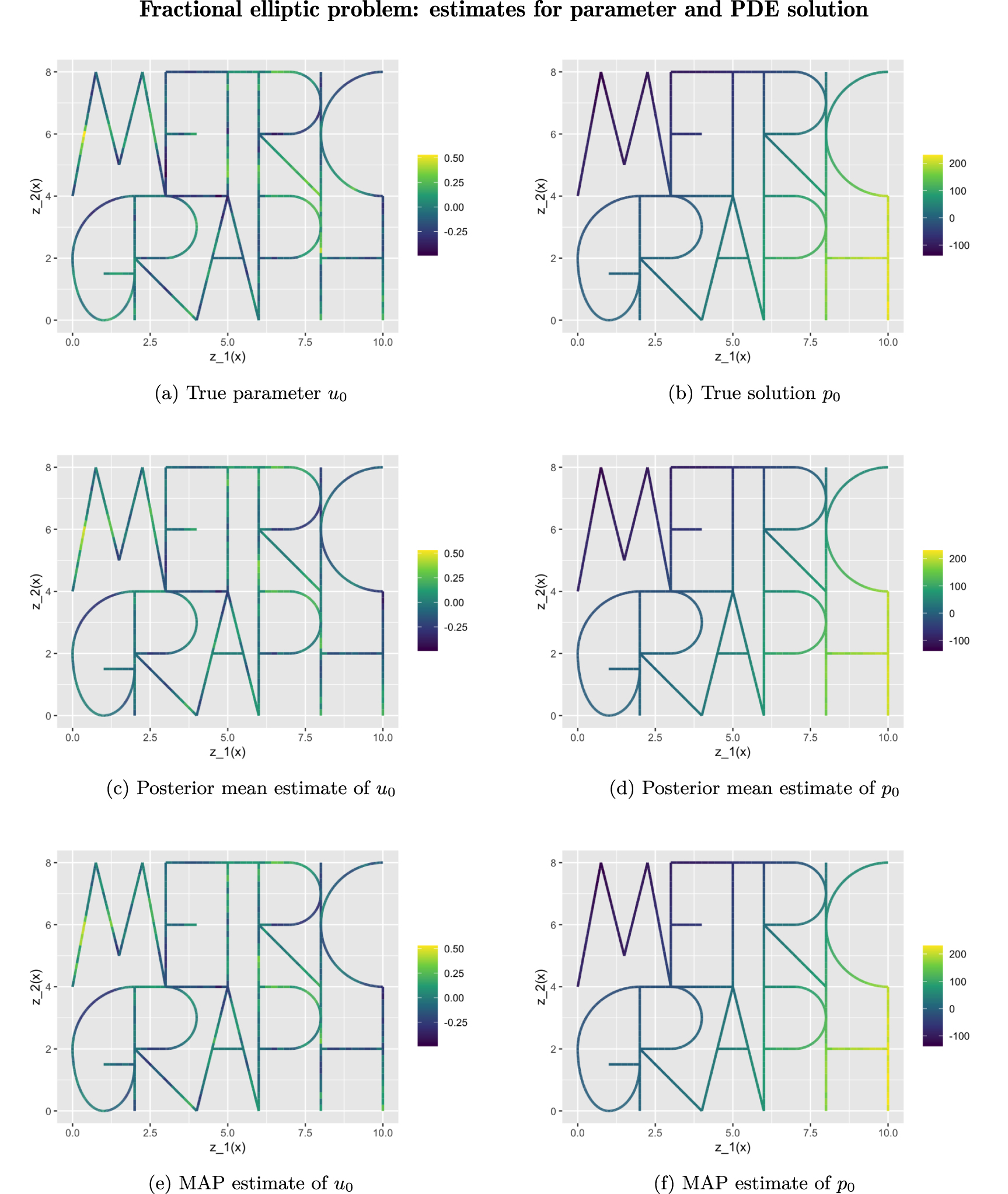 Bayesian Inverse Problem Elliptic Bayesian inverse problems on metric graphs - IOPscience