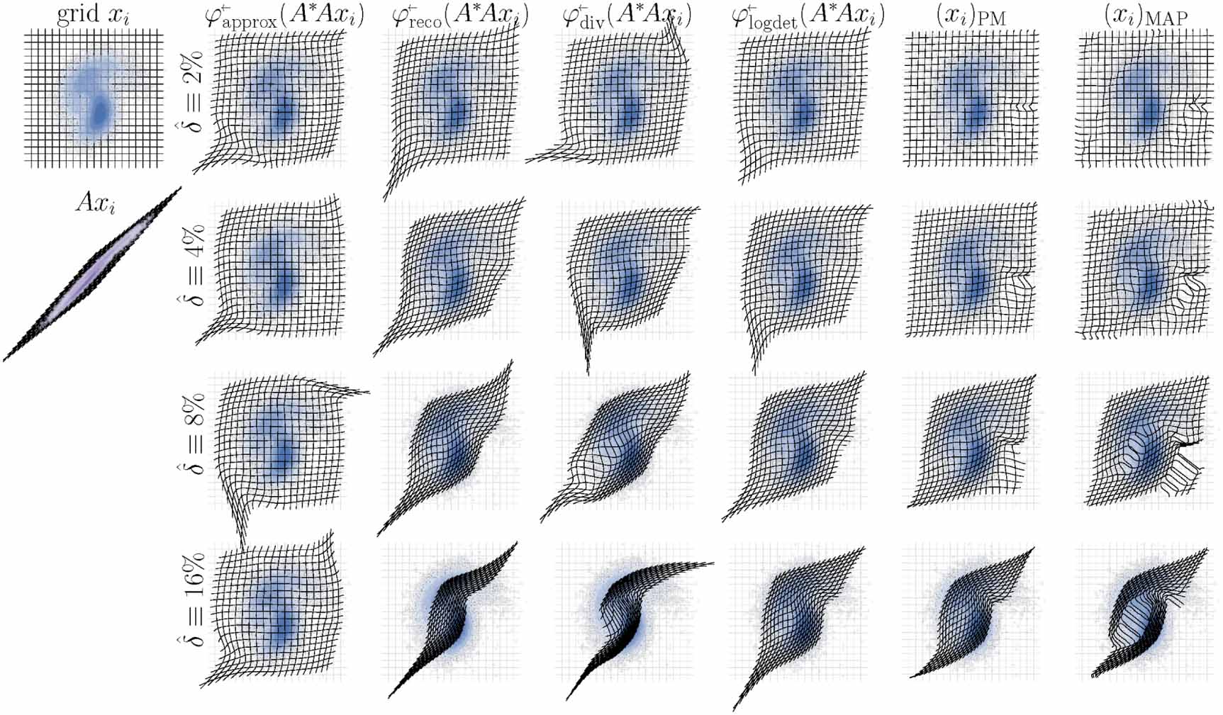 How regularization terms make invertible neural networks Bayesian point ...