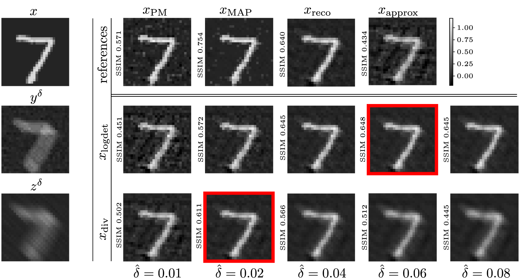 How regularization terms make invertible neural networks Bayesian point ...