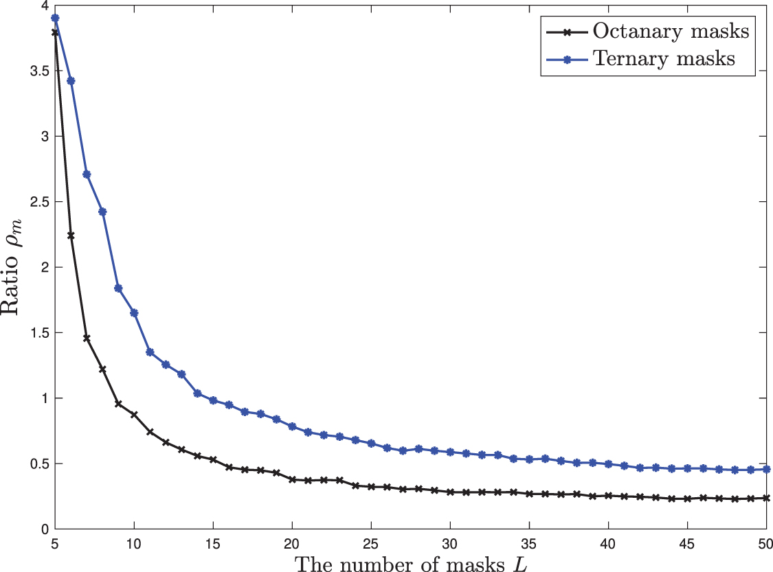 Recovery performance of PhaseLift for phase retrieval from coded ...