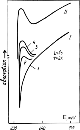 Figure 13.