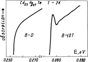 Figure 14.