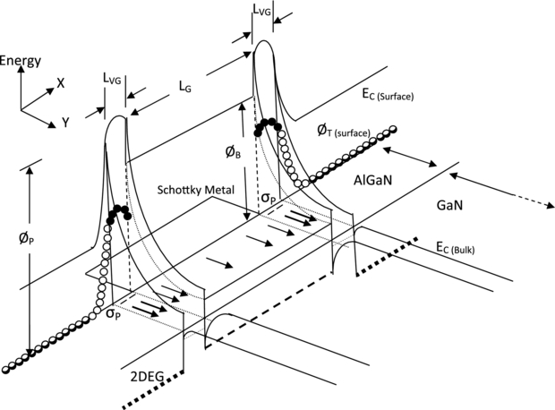Inverse temperature dependence of reverse gate leakage current in AlGaN ...