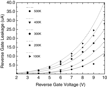 Inverse temperature dependence of reverse gate leakage current in AlGaN ...