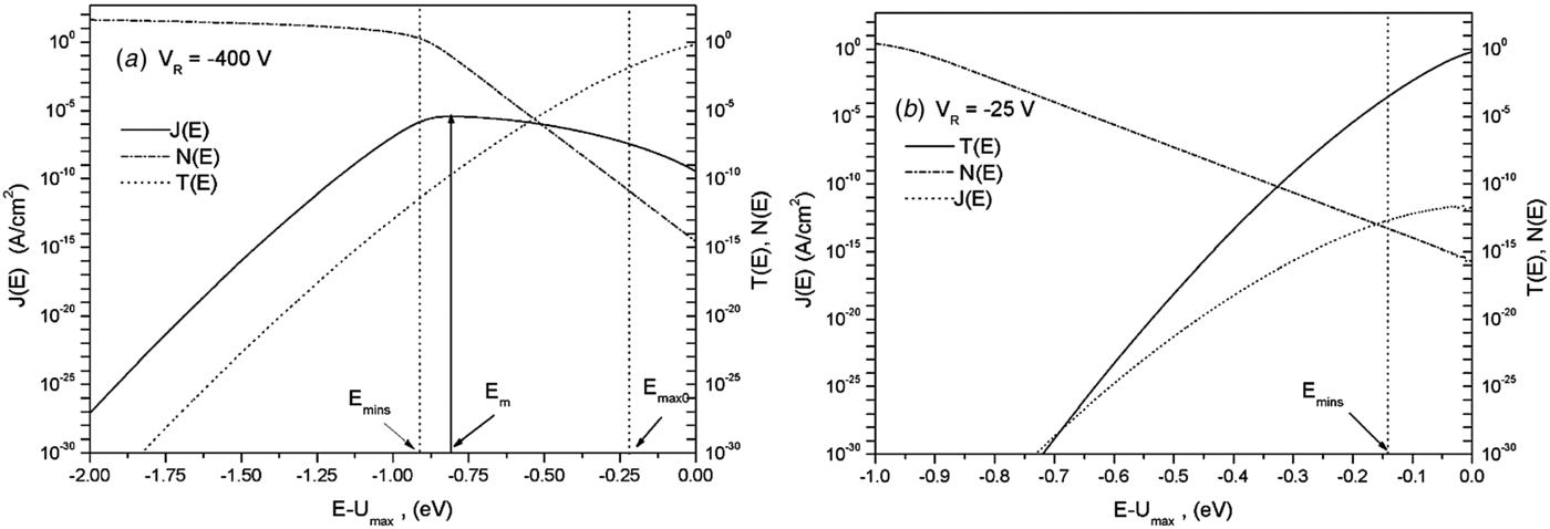 Modified Airy function method modelling of tunnelling current for ...