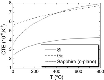 Realization and characterization of thin single crystal Ge films on ...