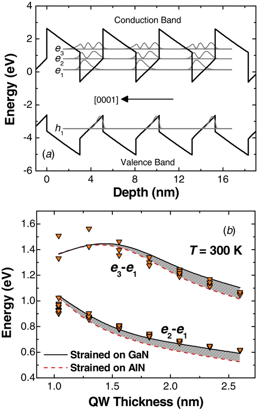 III-nitride semiconductors for intersubband optoelectronics: a