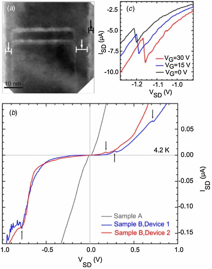 III-nitride semiconductors for intersubband optoelectronics: a