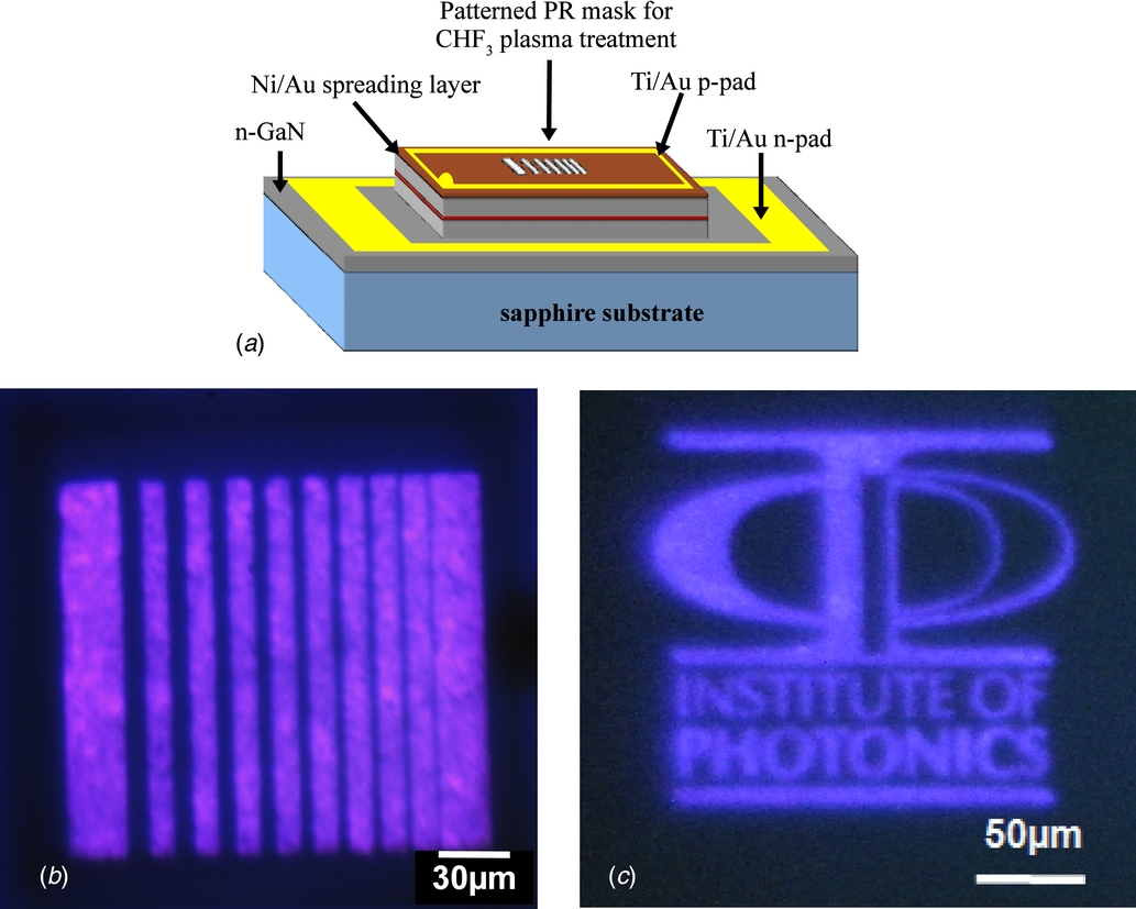 Micro-structured light emission from planar InGaN light-emitting diodes ...