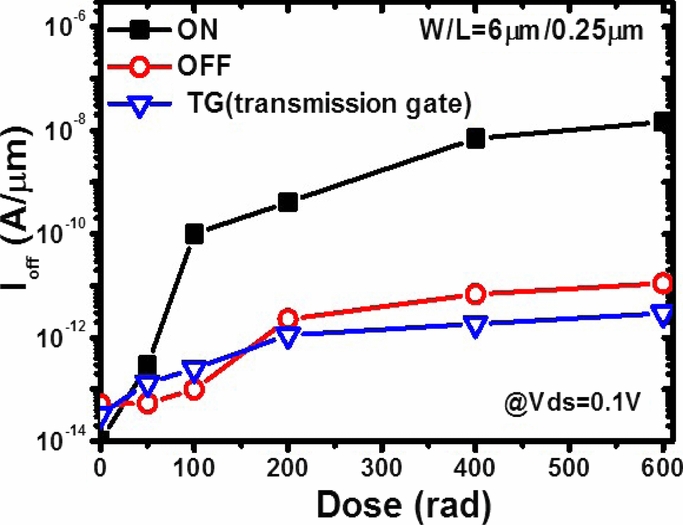 Total ionizing dose (TID) effect and single event effect (SEE) in quasi ...