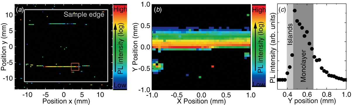 A direct comparison of CVD-grown and exfoliated MoS2 using optical ...