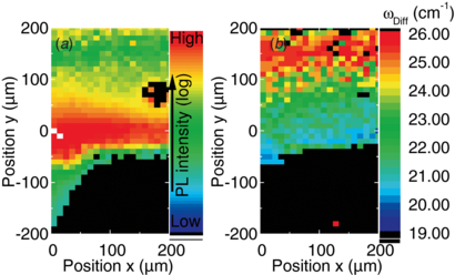 A direct comparison of CVD-grown and exfoliated MoS2 using optical ...
