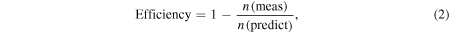 Equation (2)