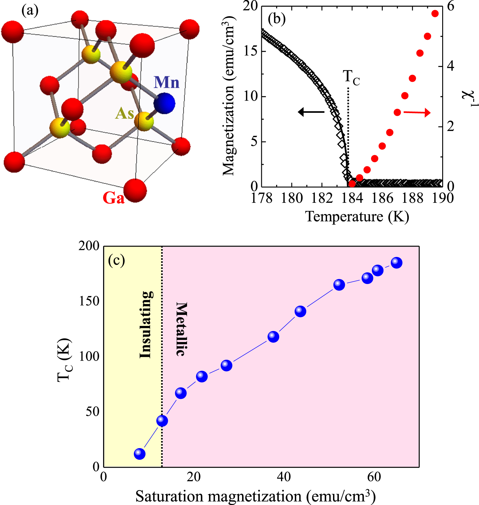 【ニコラ】 First-Principles Calculations of Magnetite (Fe3O4) above the