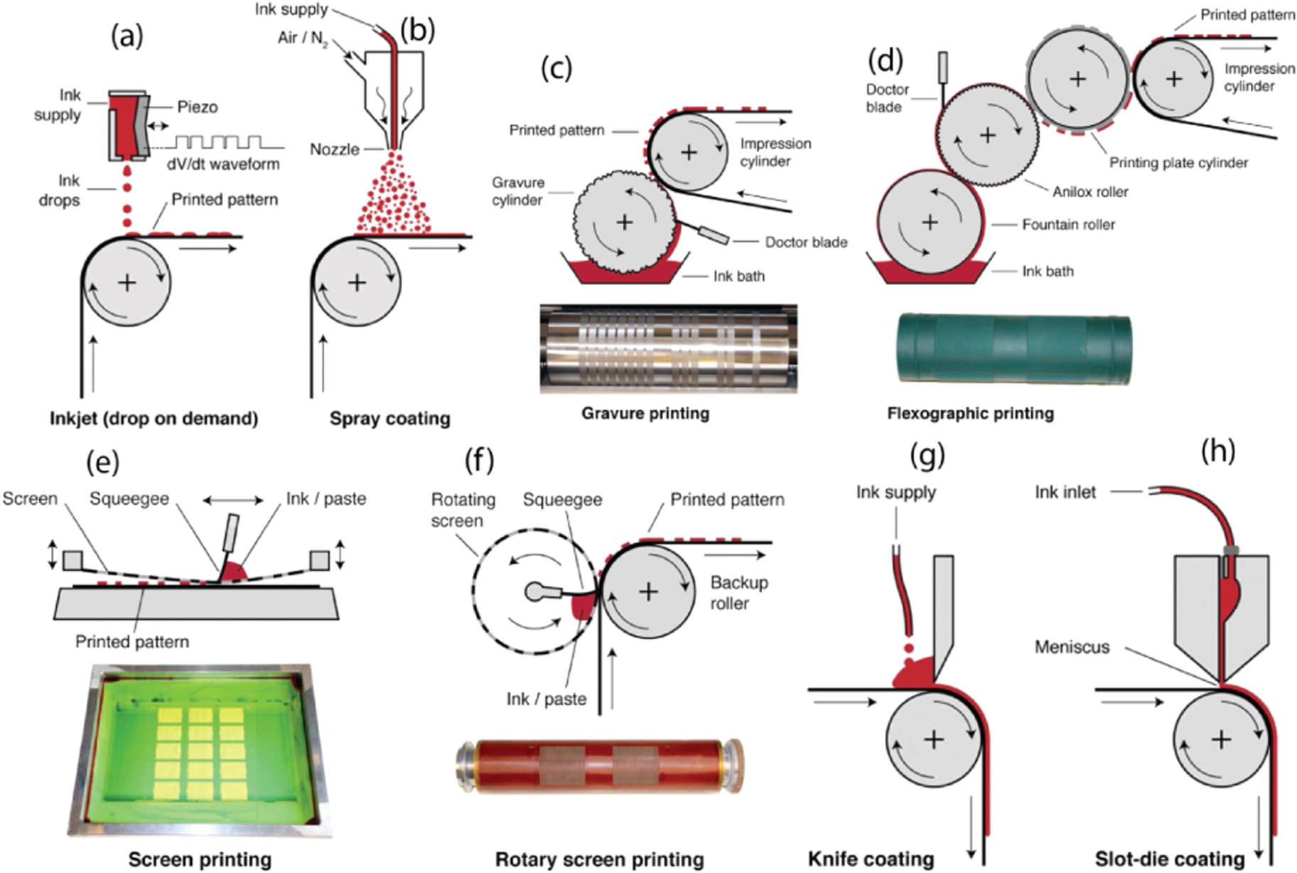 Transistor Print Printed organic thin-film transistor-based integrated circuits - IOPscience