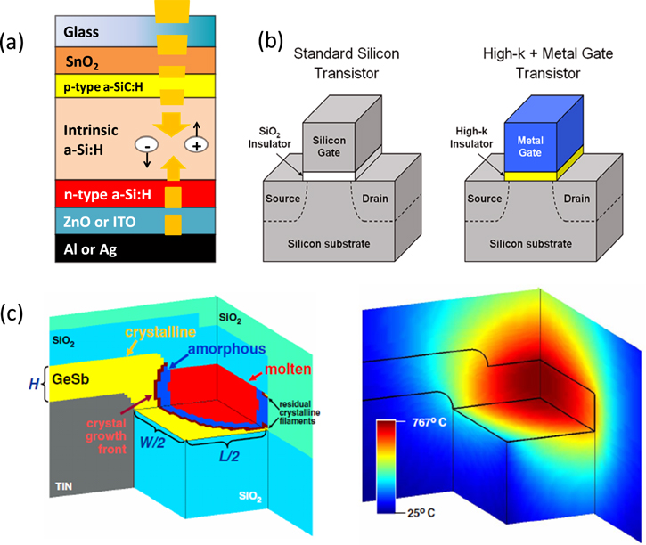Thermal transport in amorphous materials: a review - IOPscience