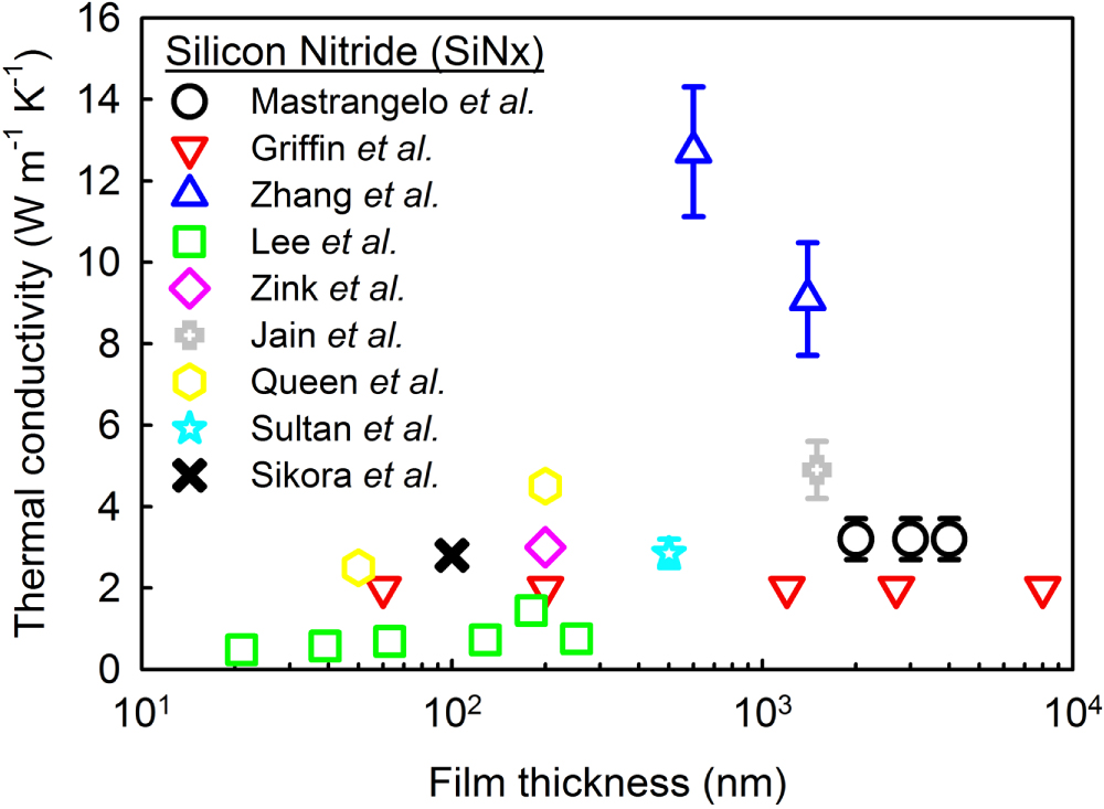 Thermal transport in amorphous materials: a review - IOPscience