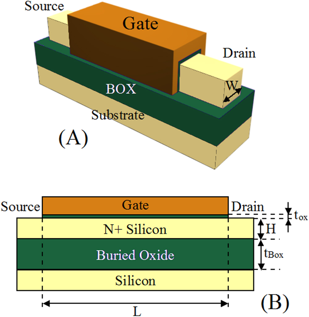 Transformable Junctionless Transistor Junctionless nanowire transistors operation at temperatures down to 4.2 ...
