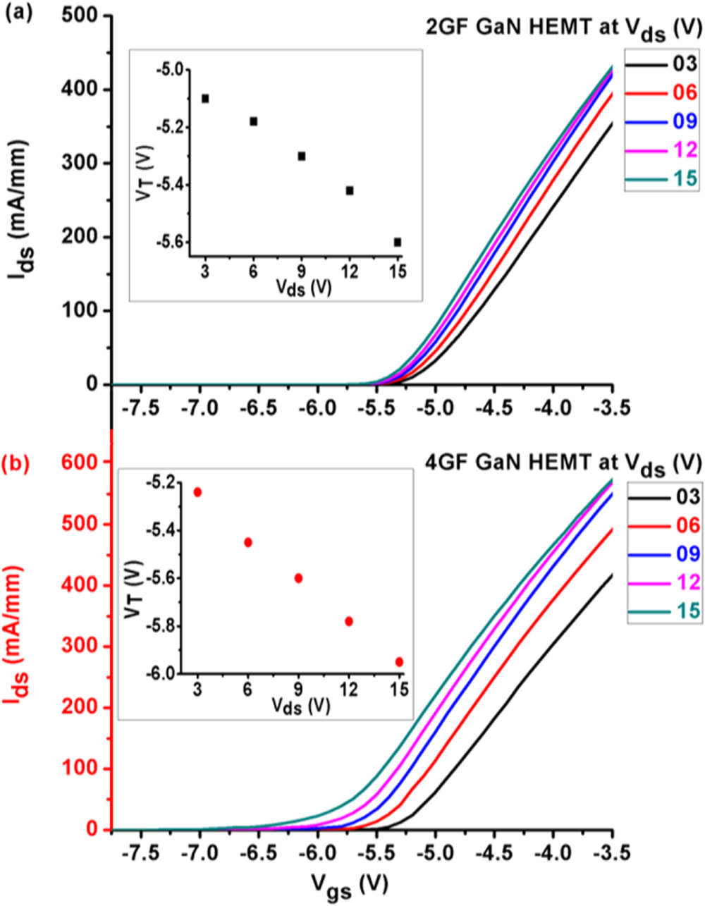 Temperature dependence of the threshold voltage of AlGaN/GaN/SiC high ...