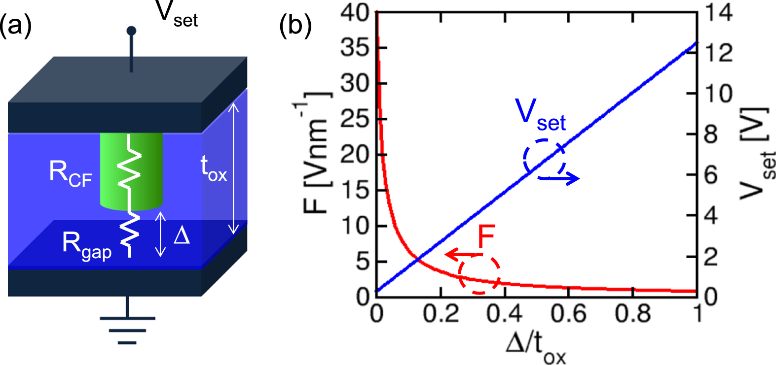 Resistive switching memories based on metal oxides: mechanisms ...