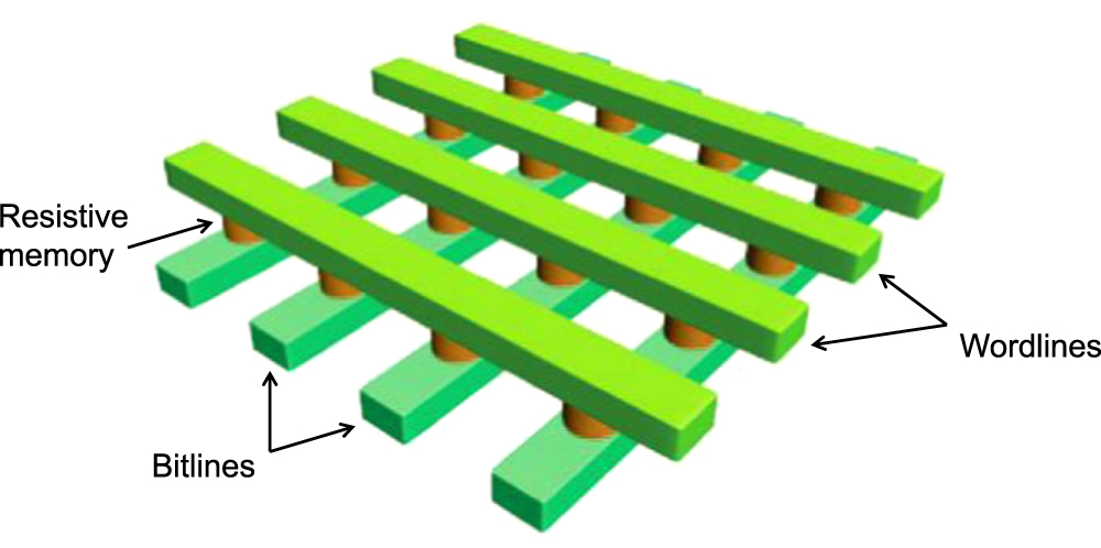 Resistive switching memories based on metal oxides: mechanisms ...