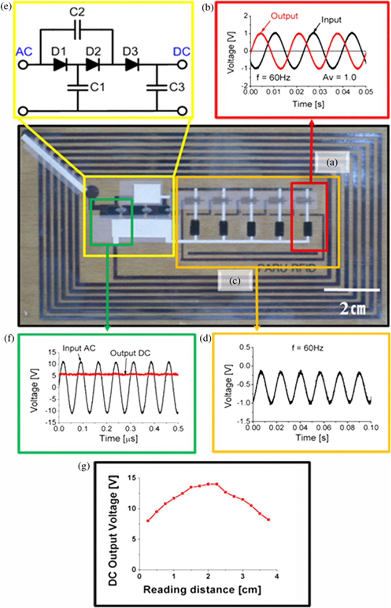 Flexible diodes for radio frequency (RF) electronics: a materials ...