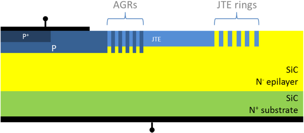 Planar edge terminations for high voltage 4H-SiC power MOSFETs - IOPscience
