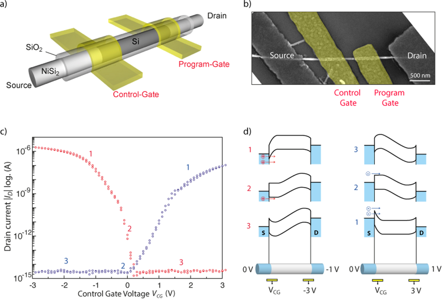 The RFET—a reconfigurable nanowire transistor and its application to ...