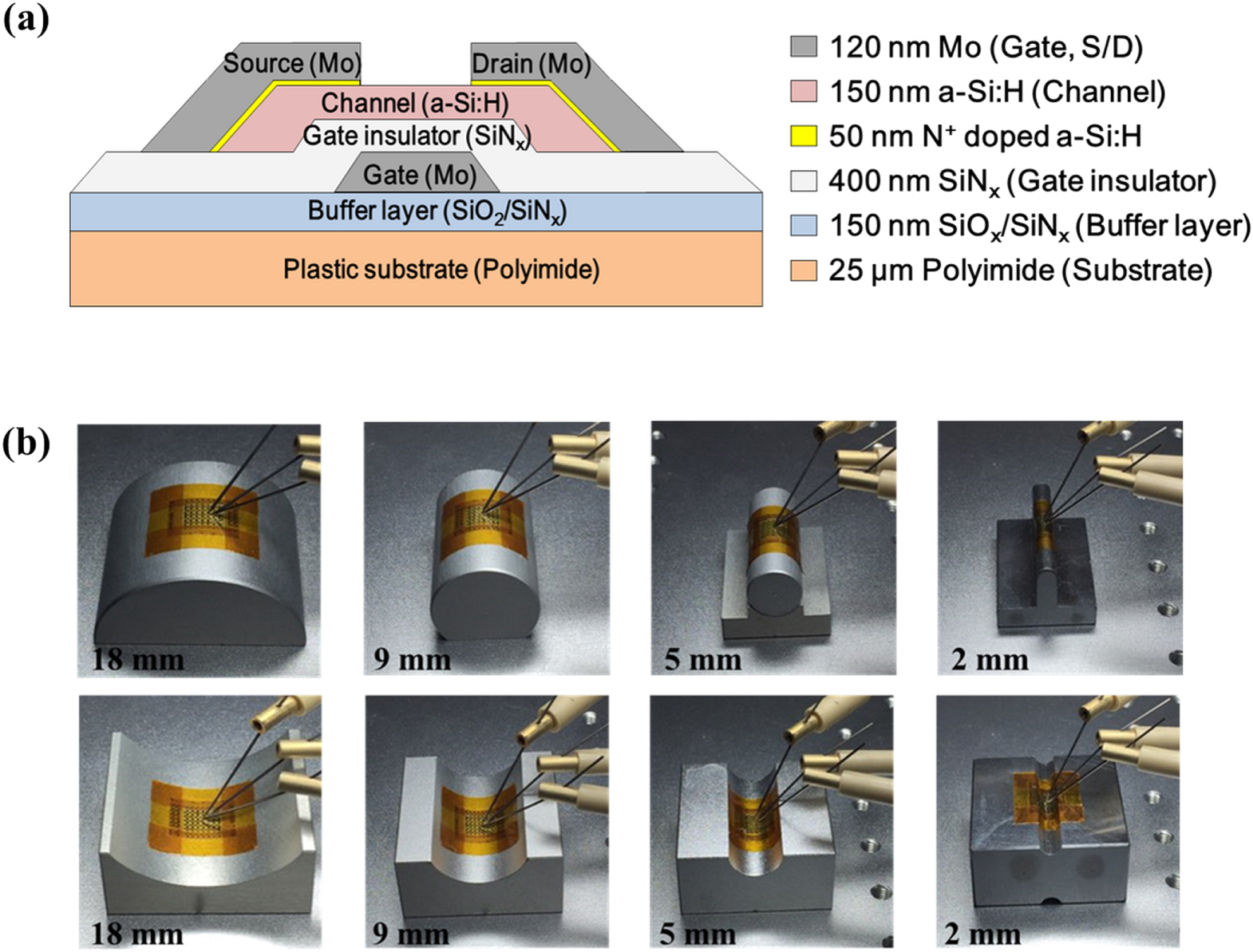 Channel width dependence of electrical characteristics of aSiH TFTs