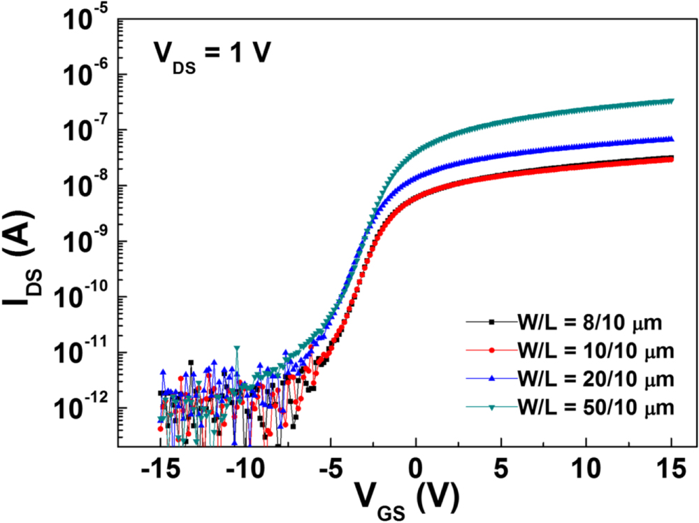 Channel width dependence of electrical characteristics of aSiH TFTs