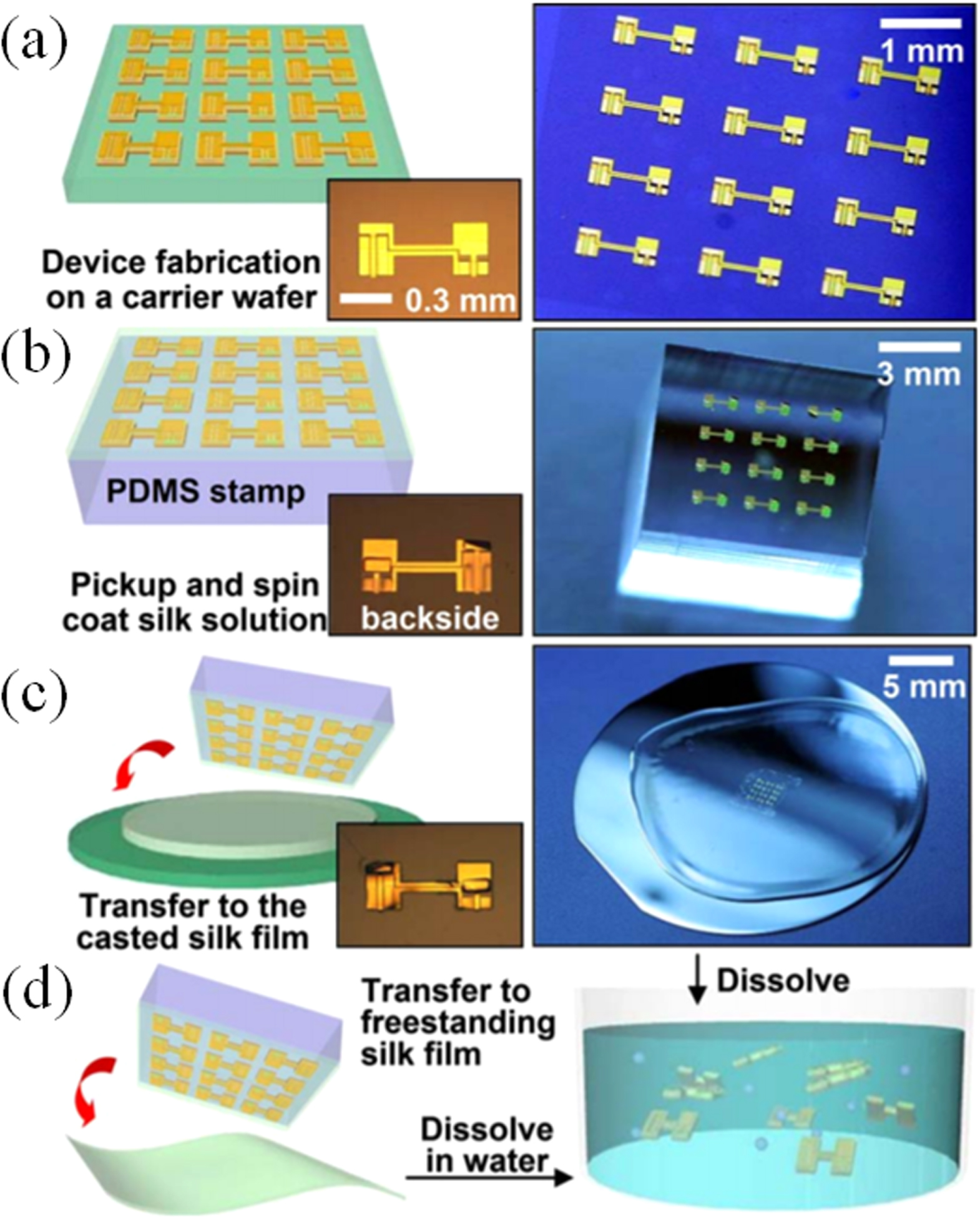 High-performance green semiconductor devices: materials, designs, and ...