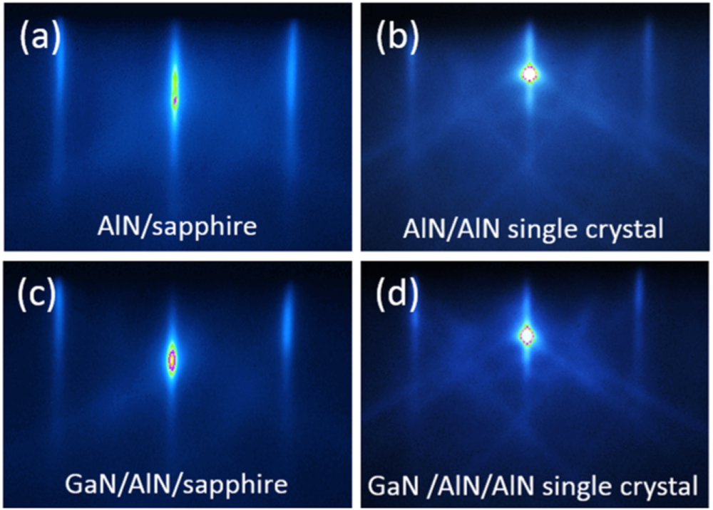 Critical thickness of GaN on AlN: impact of growth temperature and ...