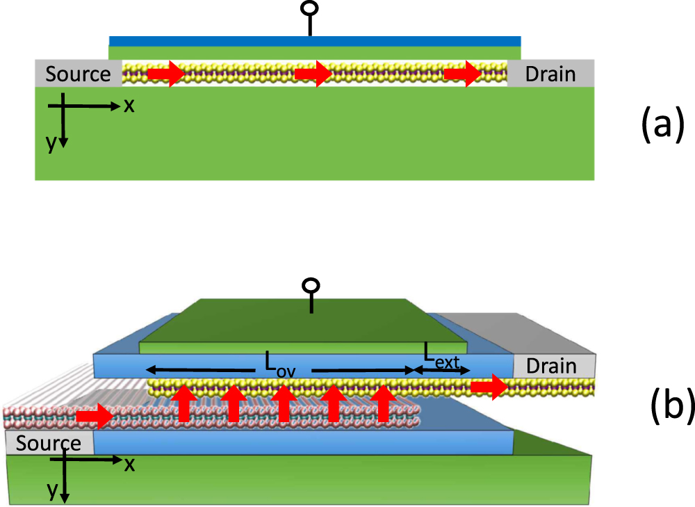 A review of selected topics in physics based modeling for tunnel field ...