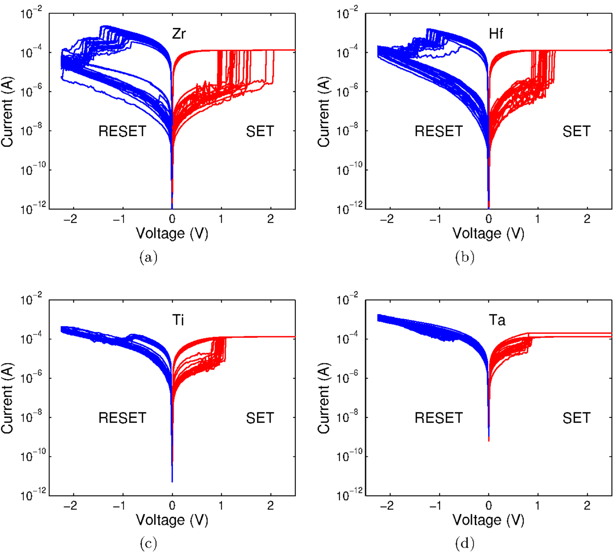 Taox Rram The effect of different oxygen exchange layers on TaOx based RRAM ...