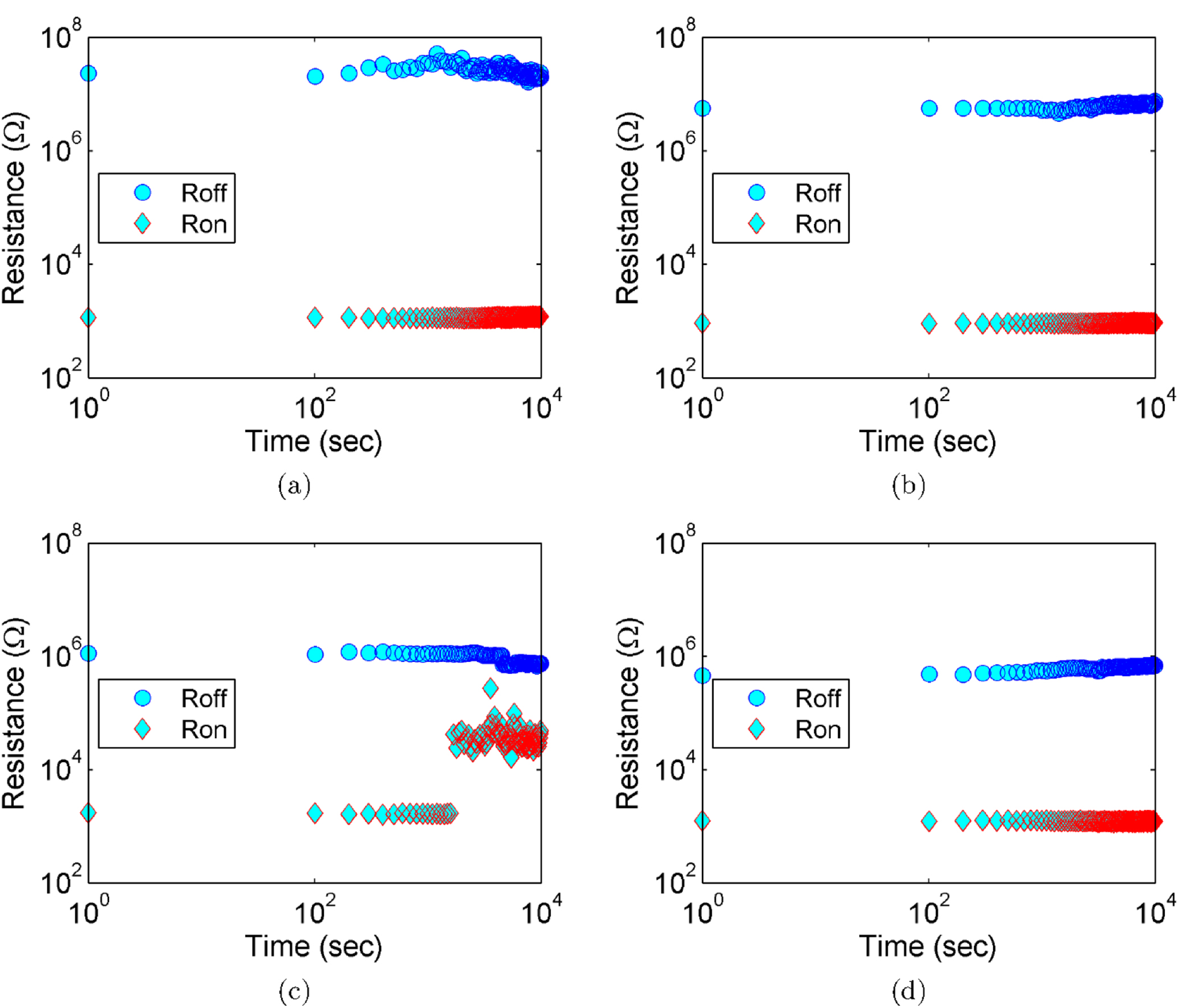 Taox Rram The effect of different oxygen exchange layers on TaOx based RRAM ...