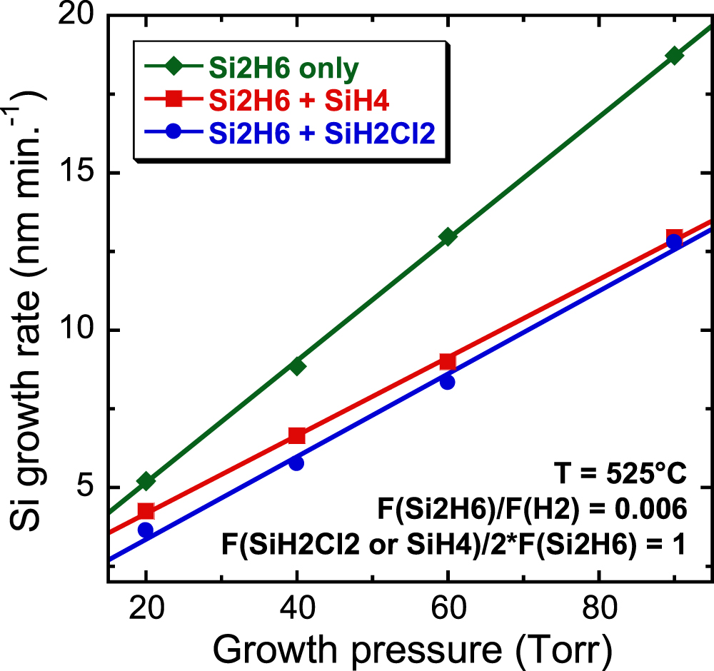 Impact of Si precursor mixing on the low temperature growth kinetics of ...