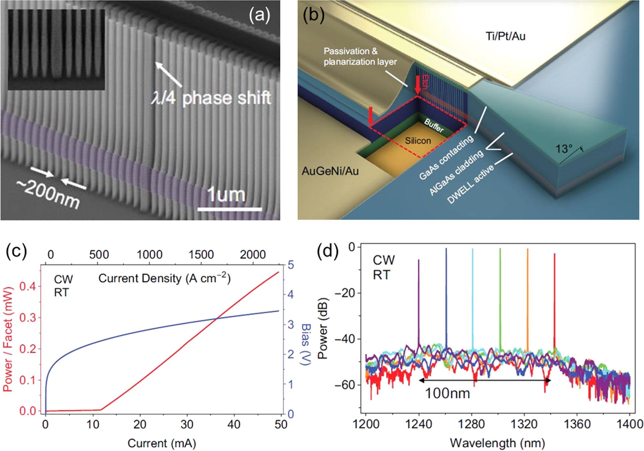 III–V quantum-dot lasers monolithically grown on silicon - IOPscience