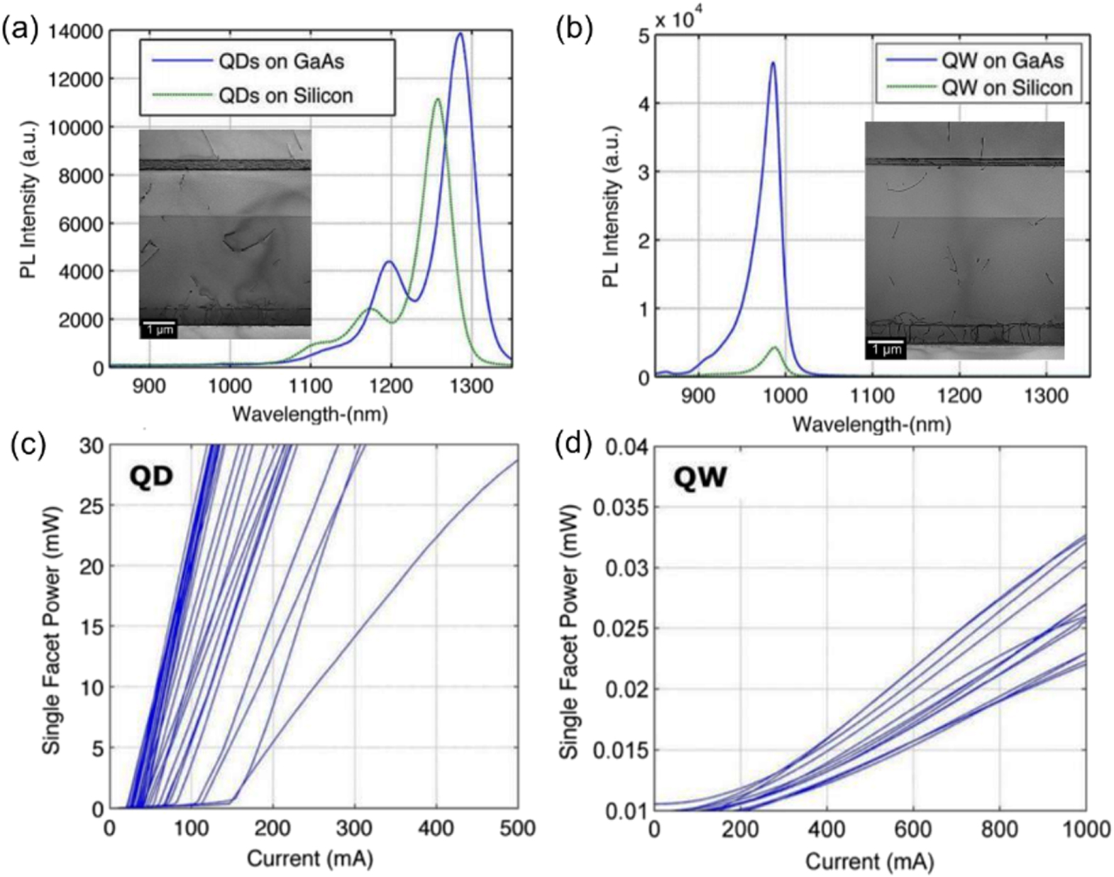 III–V quantum-dot lasers monolithically grown on silicon - IOPscience