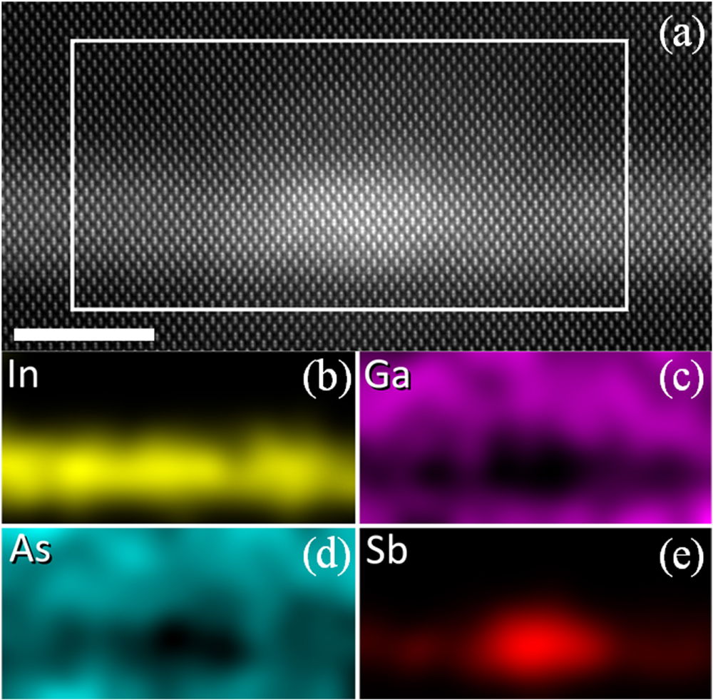 Optical and structural properties of InGaSb/GaAs quantum dots grown by ...