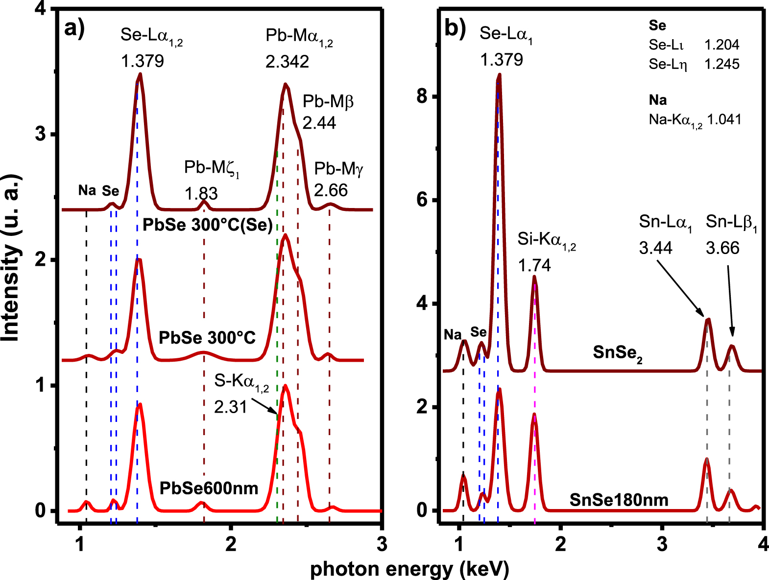 Thermoelectric prospects of chemically deposited PbSe and SnSe thin ...