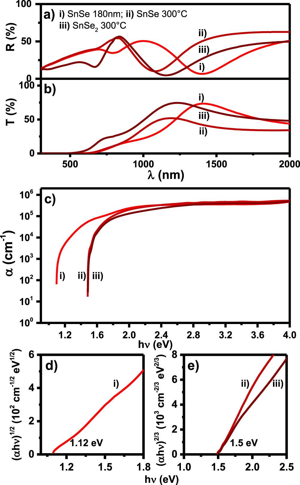 Thermoelectric prospects of chemically deposited PbSe and SnSe thin ...