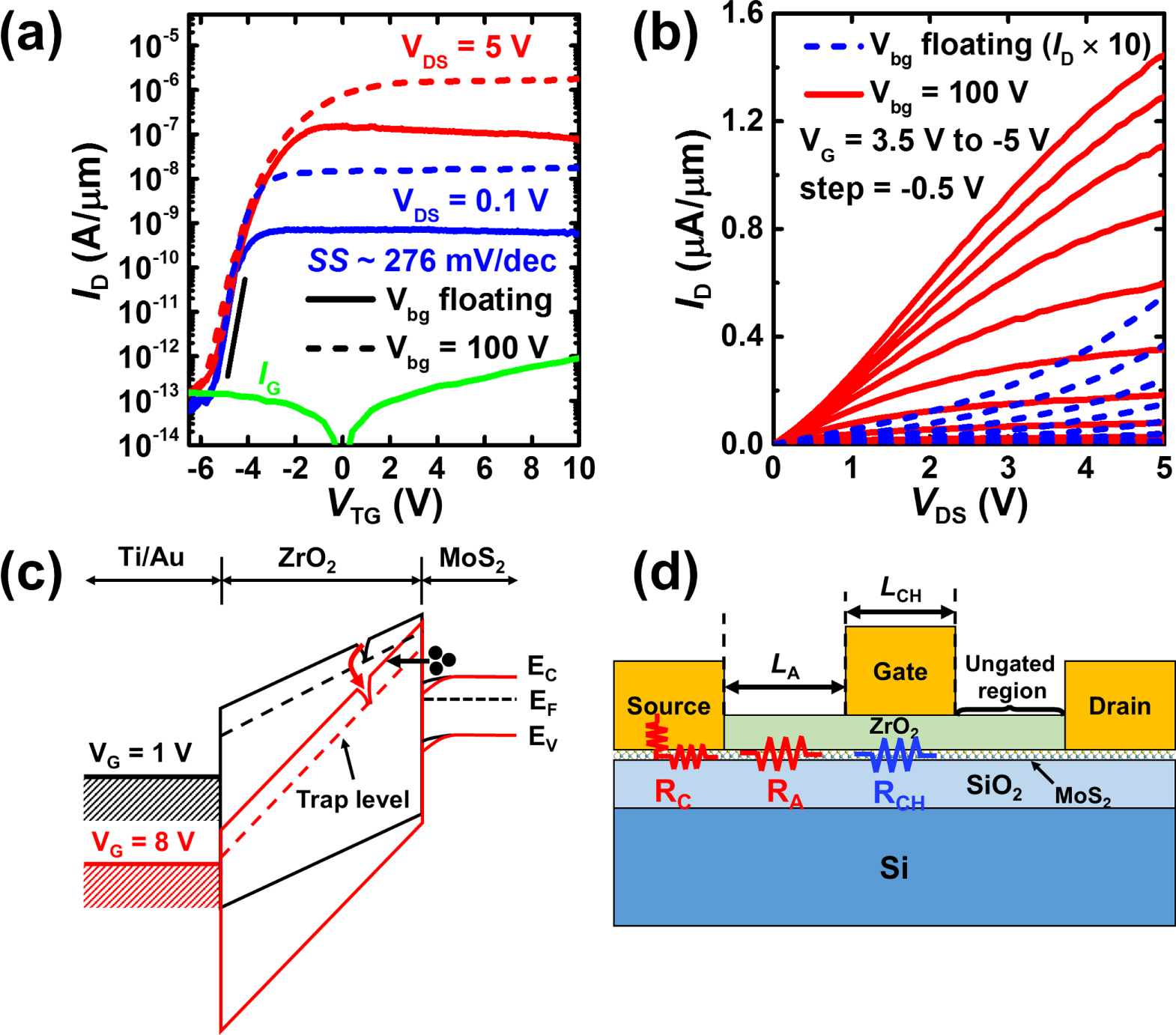Chemical vapor deposited monolayer MoS2 top-gate MOSFET with atomic ...